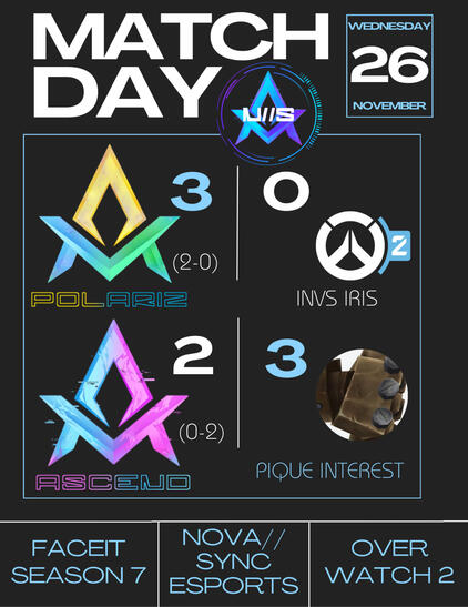 N//S 11/26/25 Match Day by Angel